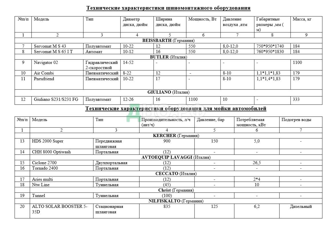 Контрольная работа по теме Технологическое оборудование